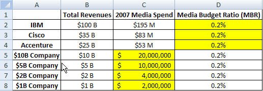 [Media-Budget-Ratio.jpg]