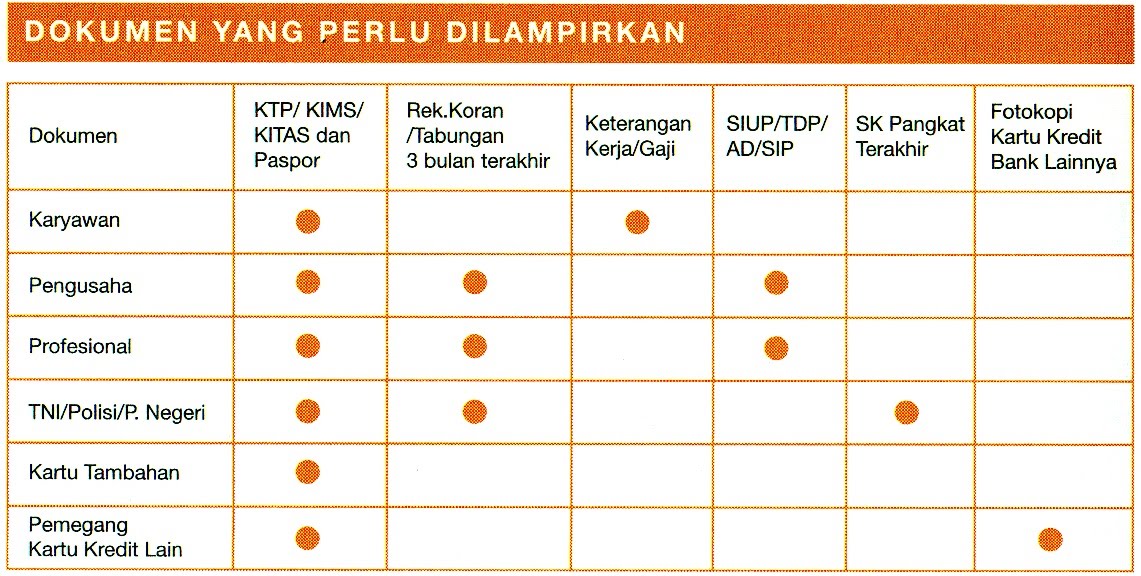 Pilihan pembayaran online kartu kredit bank hdfc