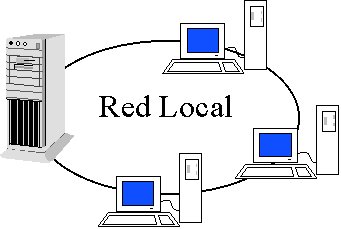 NET: ?IDENTIFICAR LOS COMPONENTES DE UNA RED LOCAL ( LAN)
