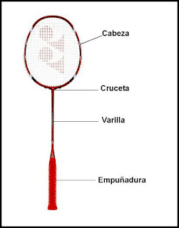 Partes del volante de badminton
