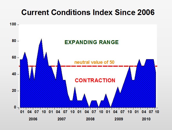 ECONOMICS AND THE RHODE ISLAND ECONOMY A Look Back The Current