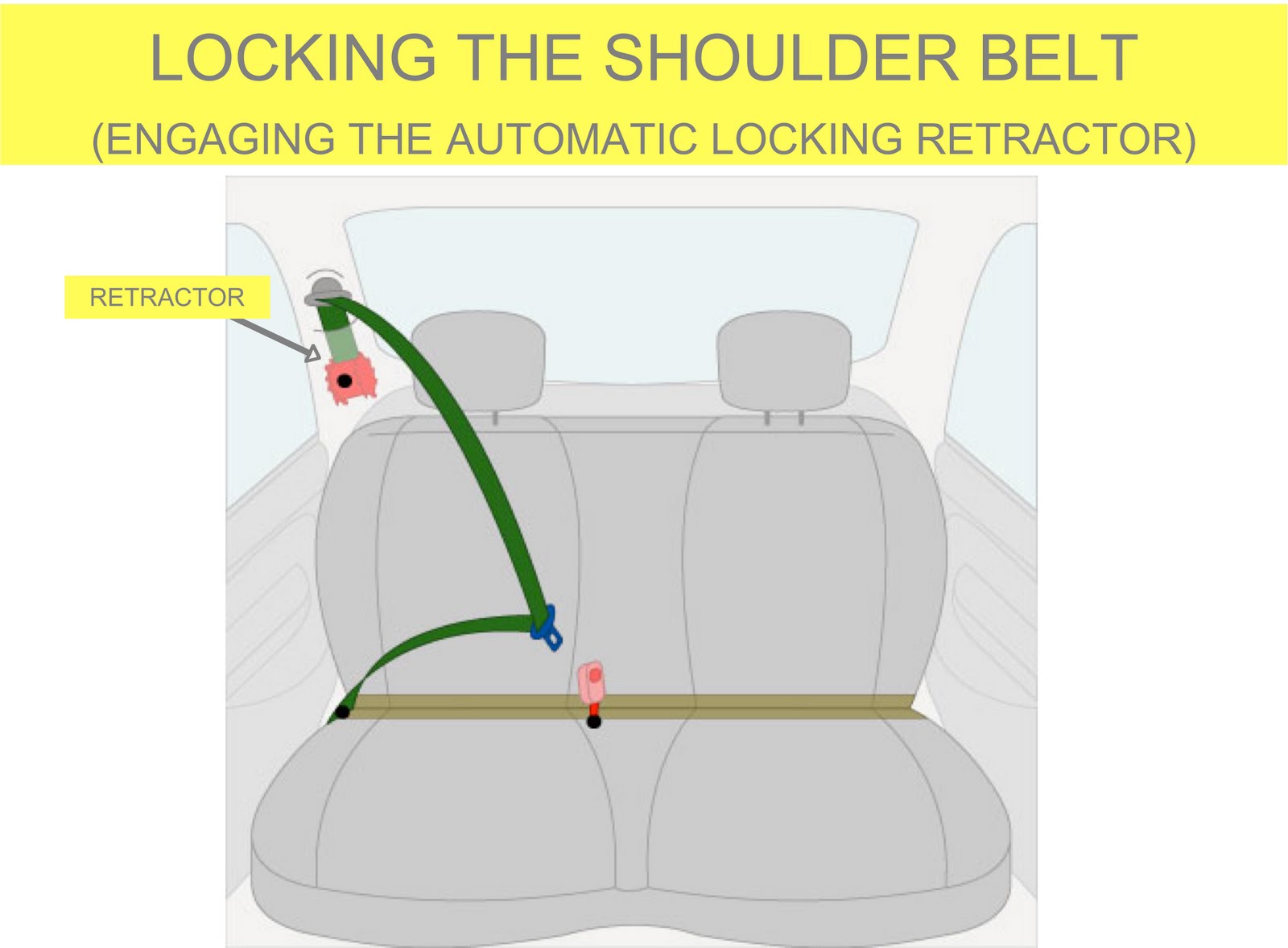 AutomaticEmergency Locking Retractor (AELR) AutomaticEmergency Locking Retractor (AELR)