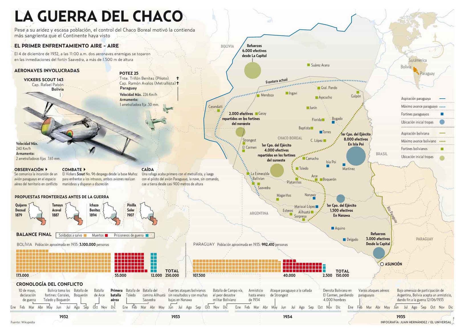 GUERRA DEL CHACO (1932-35) Guerra-del-Chaco