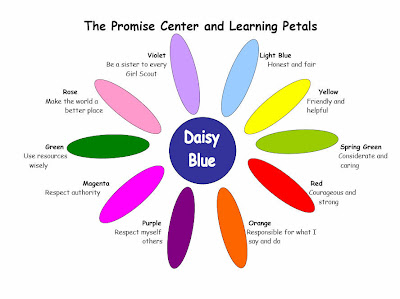 Girl Scout Daisy Patch Requirements