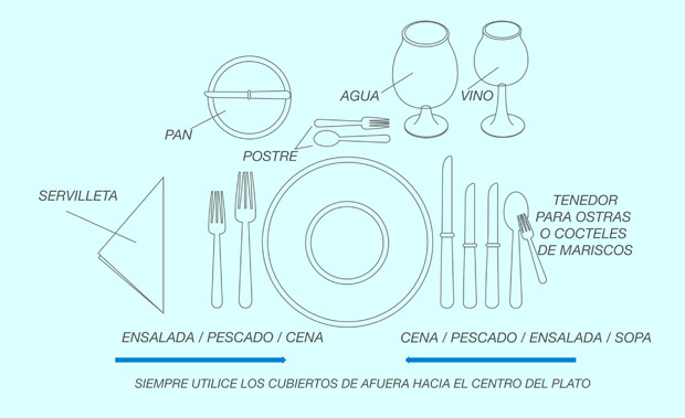 etiqueta en la mesa etiqueta en la mesa