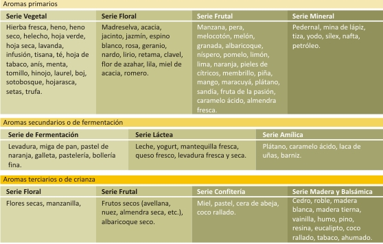 FICHA DEGUSTACION VINO ficha degustacion vino:
