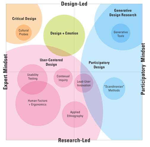 observation in business research observation in business research