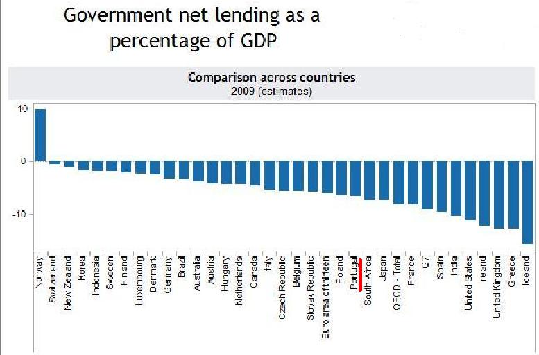 Há coisas que eu não percebo Defices_OCDE