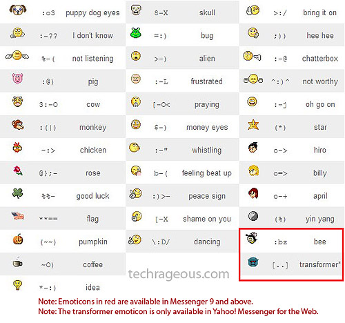 download emoticon yahoo messenger download emoticon yahoo messenger