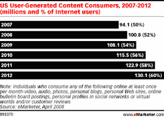 user_generated_content_consumers