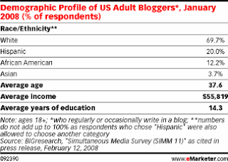 blog_users