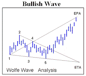 [Bullish+Wave5.gif]