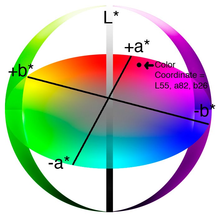 lab color space