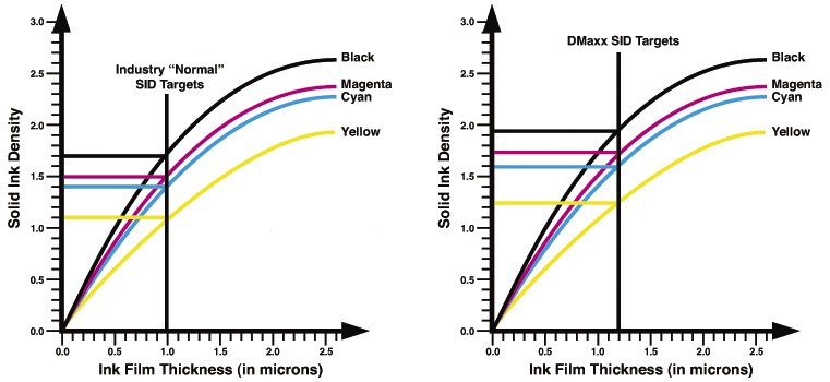 [Ink+Density+Chart.jpg]