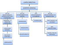 EMPRESA ESTRUCTURA empresa estructura: