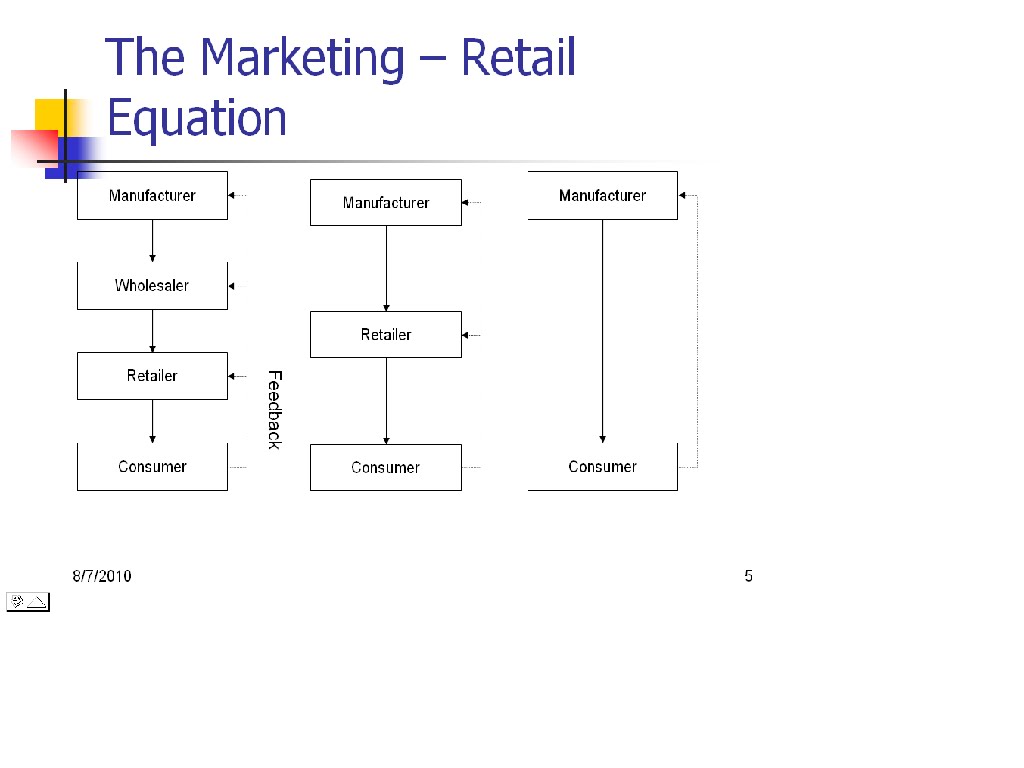 Retailing Sector Lecture 1 5th Aug 2010