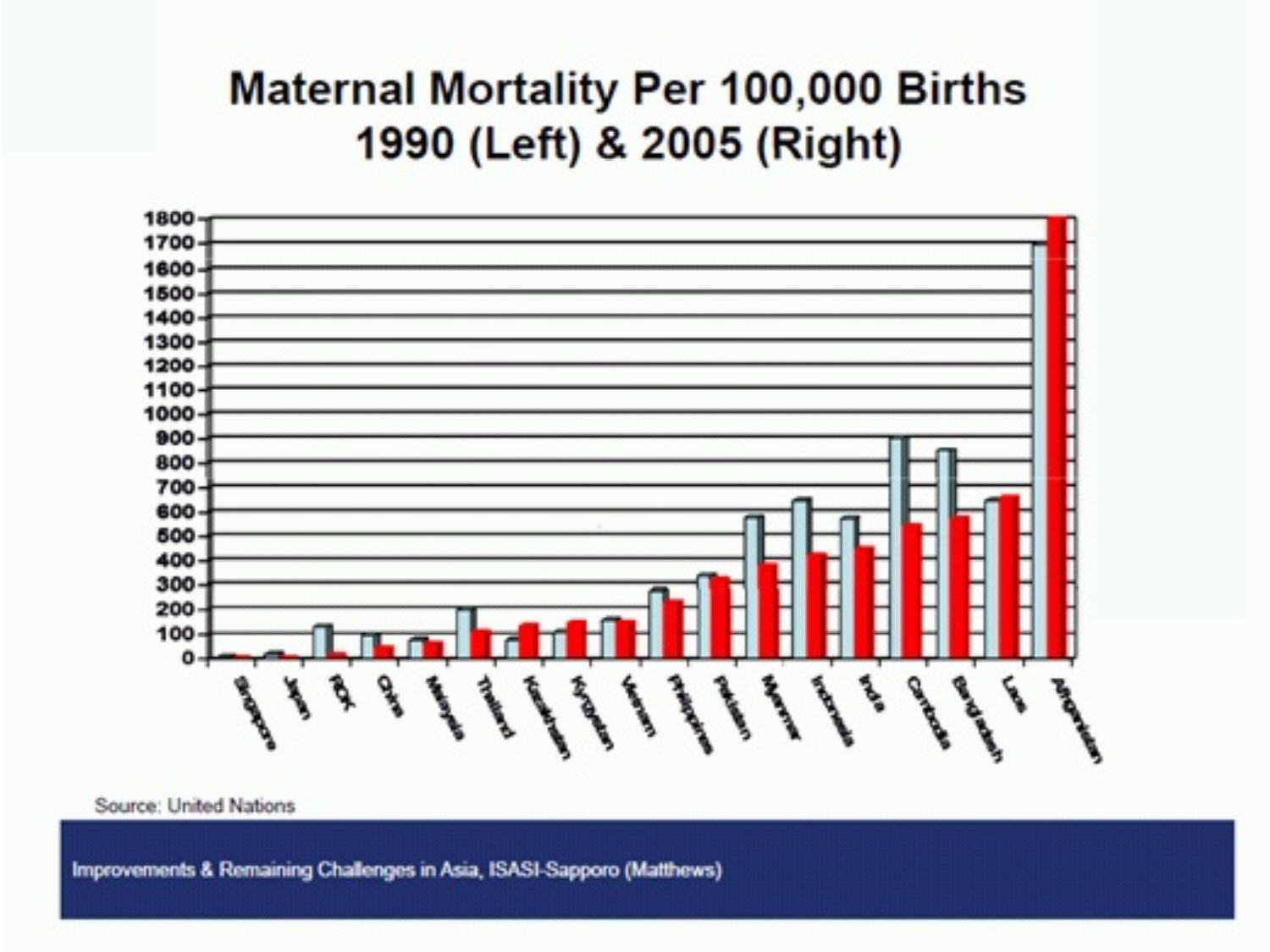 What maternal mortality rates have to do with air safety Flying Lessons