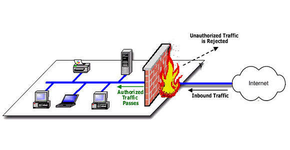 FIREWALL EN UN SERVIDOR firewall en un servidor: