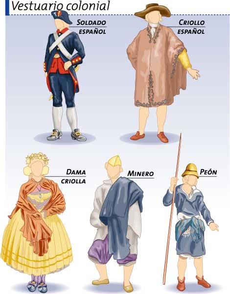 Vestimenta De La Epoca Colonial Vestimenta De La Epoca Colonial