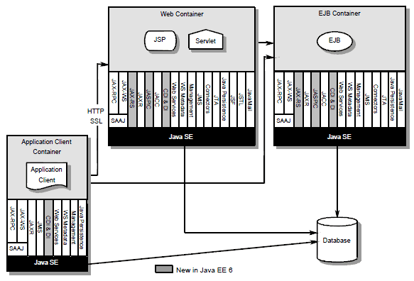 [javaee_architecture.png]