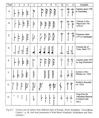 Variant Ciphers