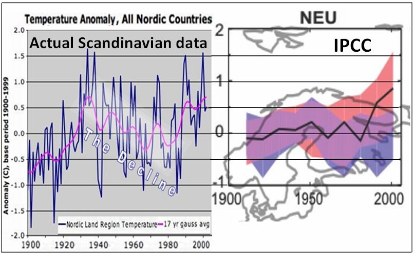 [CompareScandinavia.jpg]