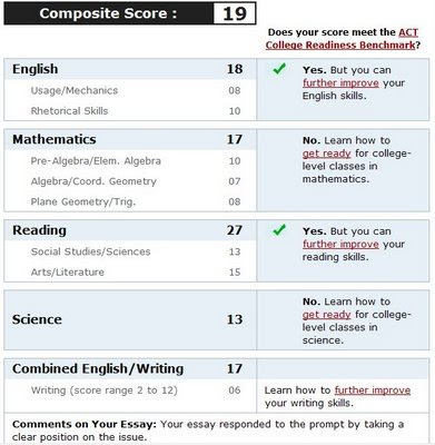 Act essay writing score