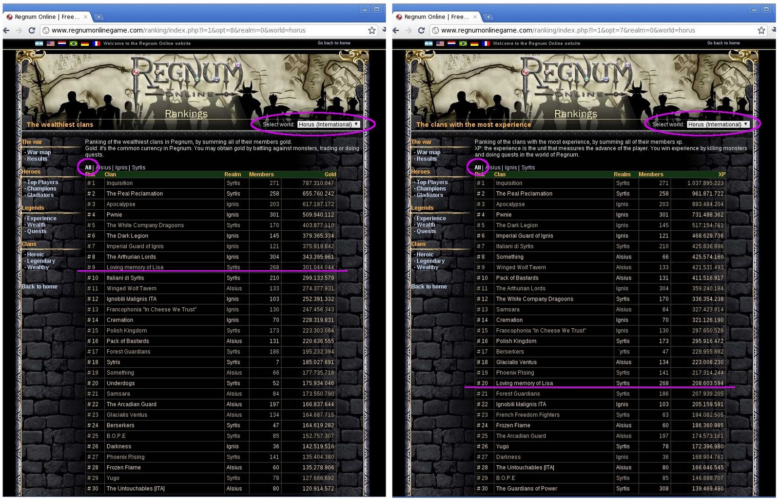 Clan Ranks