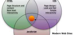 HTML ফর্ম জাভাস্ক্রিপ্ট ইভেন্ট