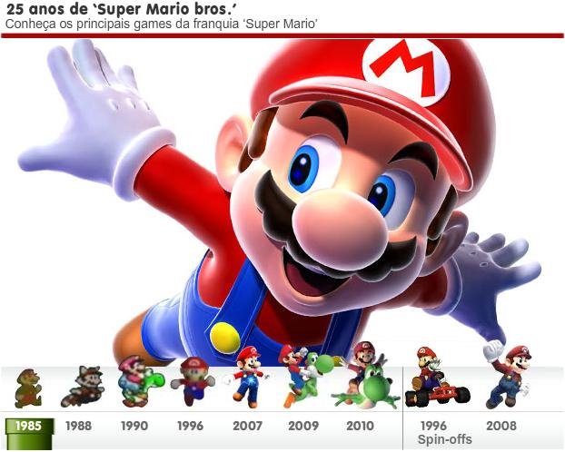 Veja 25 curiosidades do Mario no seu mês de aniversario de 25º anos