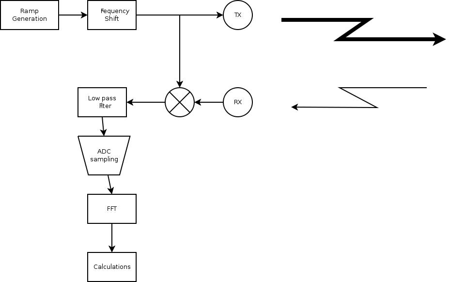 [CWFM_radar_system_flow.JPG]