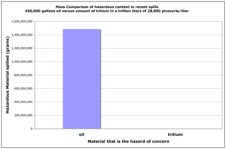 [oil_v_tritium.png]
