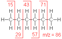 Straight Chain Hydrocarbon
