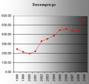 [graf+desemprego.bmp]