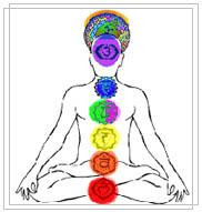 EL CUERPO HUMANO Y LOS SIETE CHAKRAS