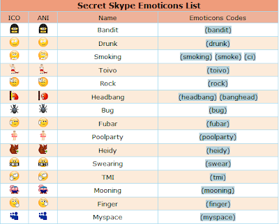 skype emoticons