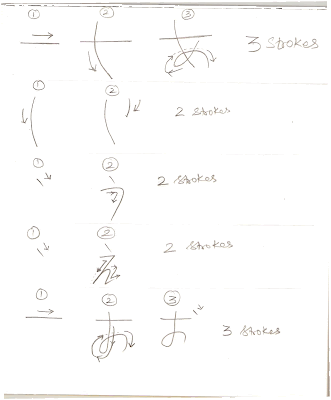 Alphabet Stroke Order