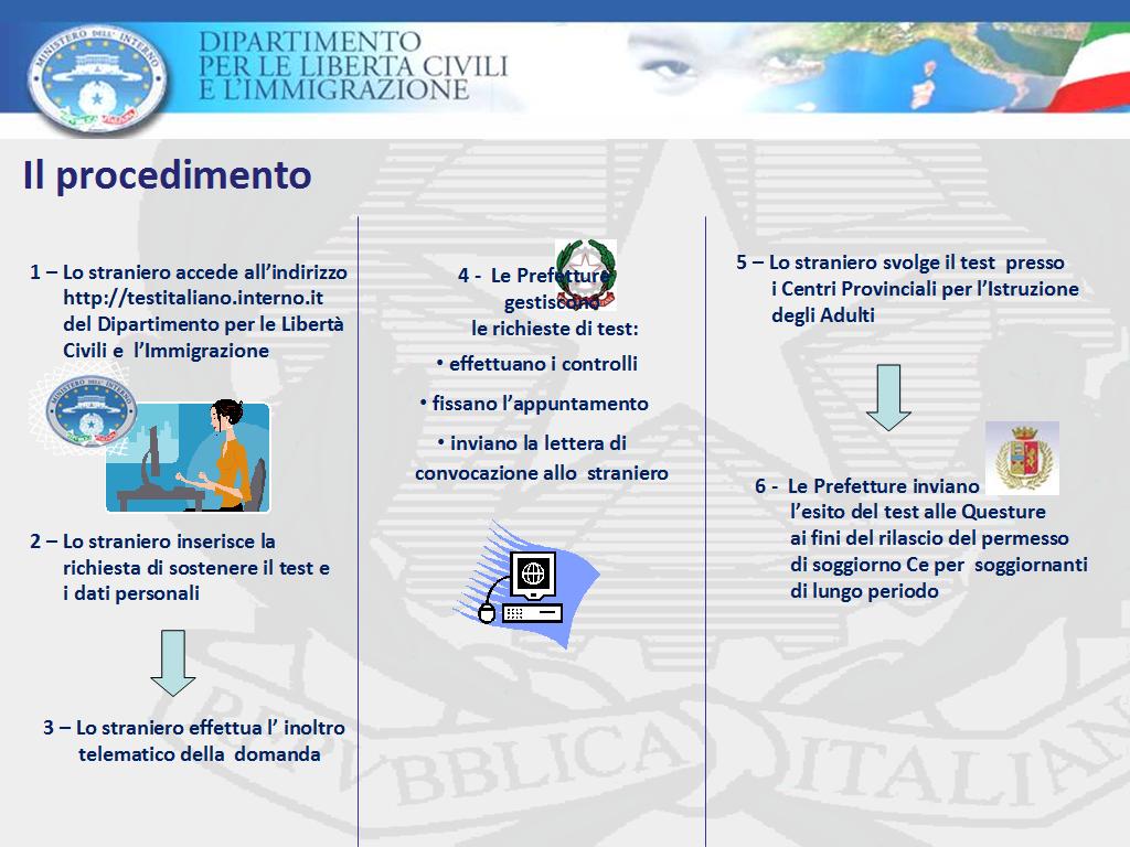 valigie di cartone: dicembre 2010 valigie di cartone: dicembre 2010