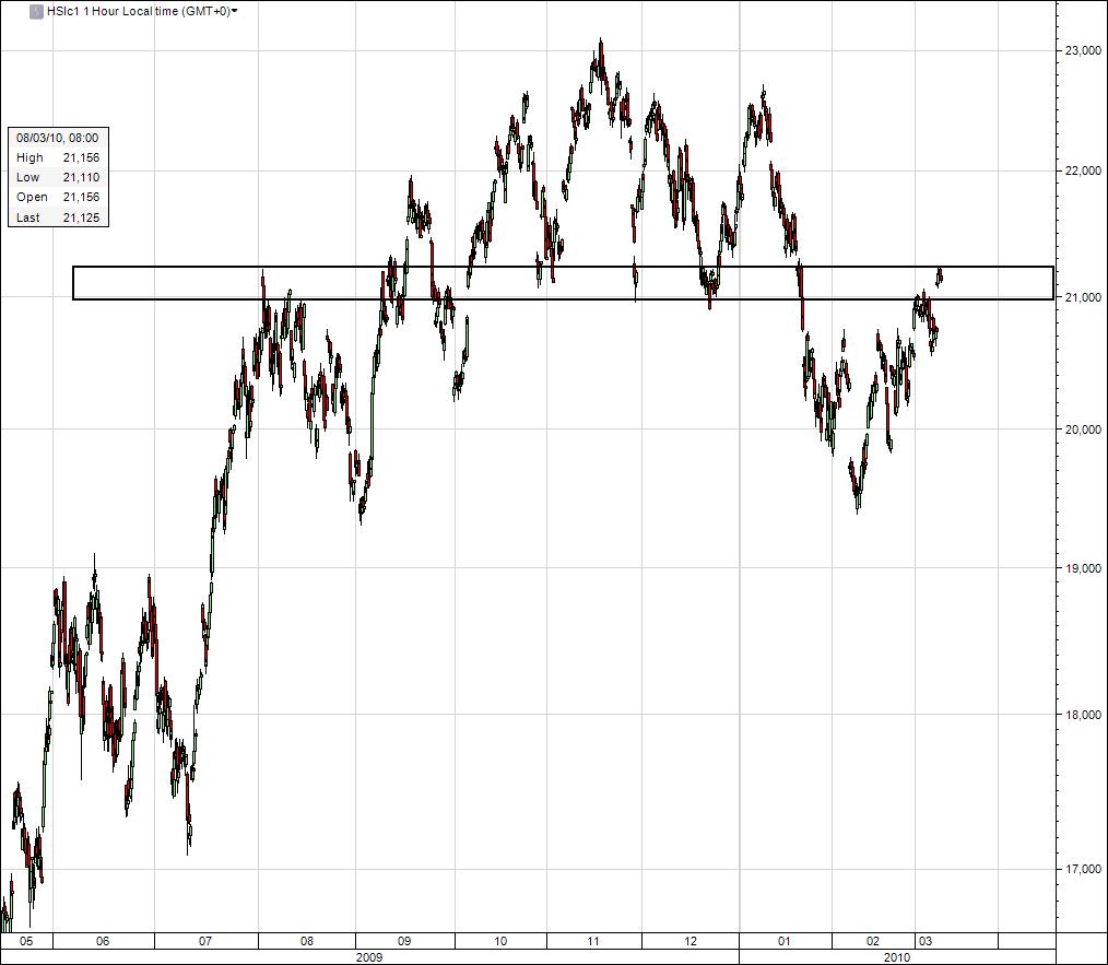[hang+seng.jpg]