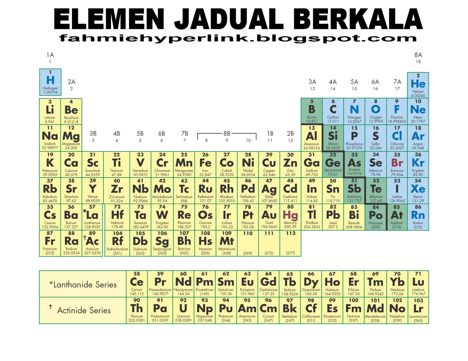 Unsur moden berkala jadual Unsur