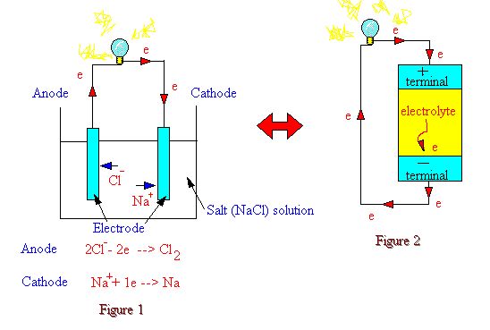 [explaination+how+battery+works.jpg]