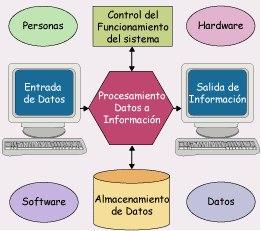INFORMATICA COMUNICACION SERVICIO informatica comunicacion servicio: