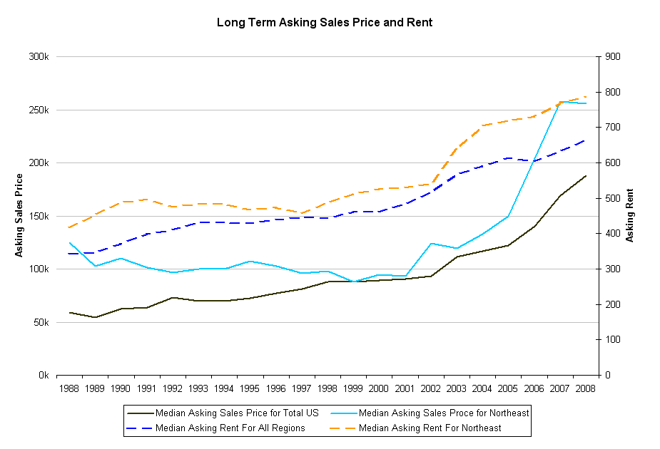 [Sales+&+rent.PNG]