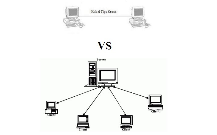 Peer to Peer Vs Client Server | Informasi Teknologi Informatika image.