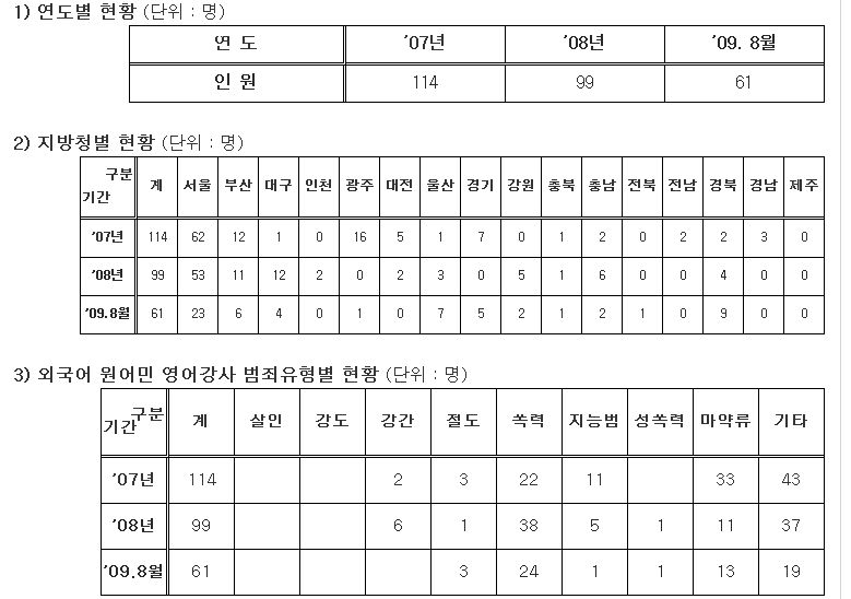 [0+Rep+Lee's+E2+crime+stats.jpg]