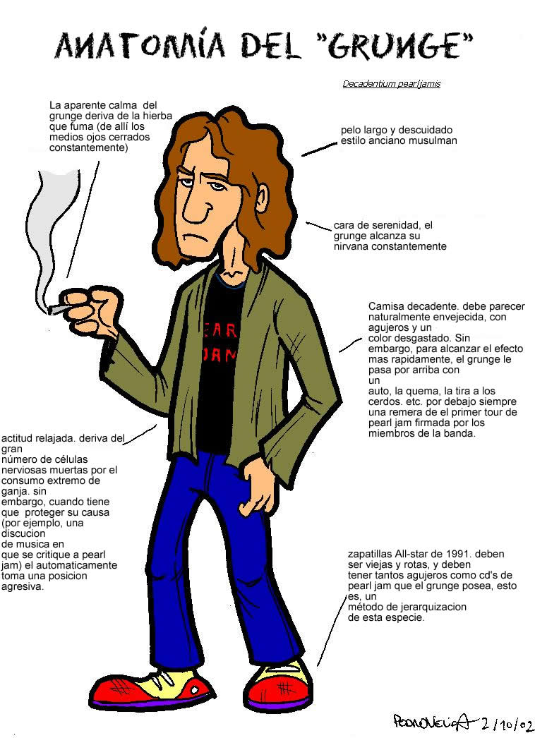 Anatomy Of Grunge