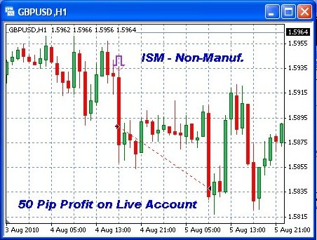 Gk forex review