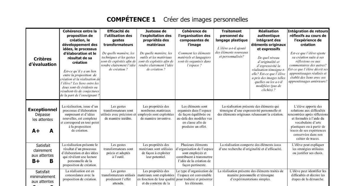 Mon Cours D Arts Plastiques 1 Grilles D Evaluation 1er Cycle