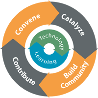 [initiative-model.gif]