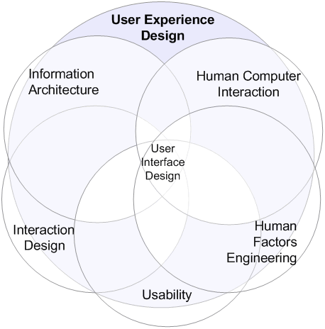 [user+experience+design+explained.gif]